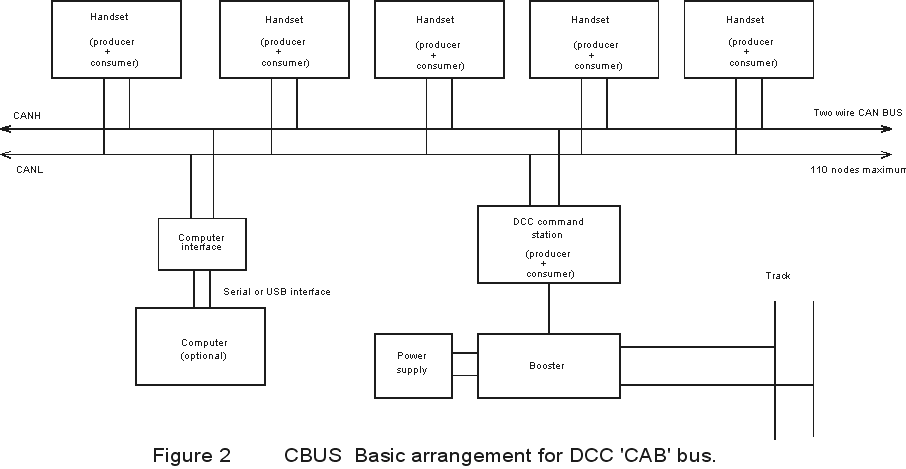 Fig-2