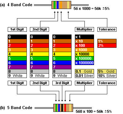 MERG - Resistors for beginners